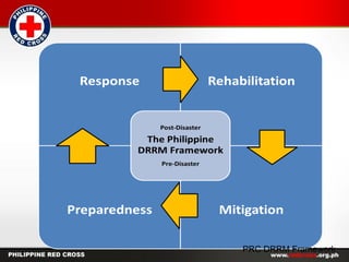 Module-4.-DRRM-Concept NSTP subject 1st year college.pptx