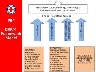 Module-4.-DRRM-Concept NSTP subject 1st year college.pptx