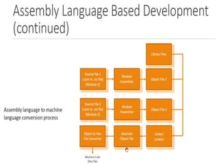 Dept. of ECE, JIT, DVG
 