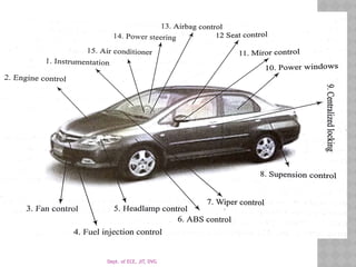 Dept. of ECE, JIT, DVG
 