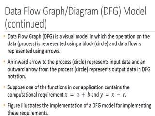 Dept. of ECE, JIT, DVG
 