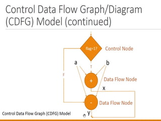 Dept. of ECE, JIT, DVG
 