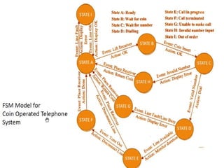Dept. of ECE, JIT, DVG
 