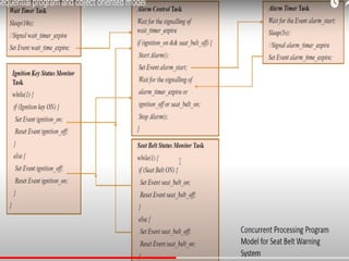 Dept. of ECE, JIT, DVG
 