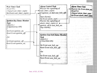 Dept. of ECE, JIT, DVG
 