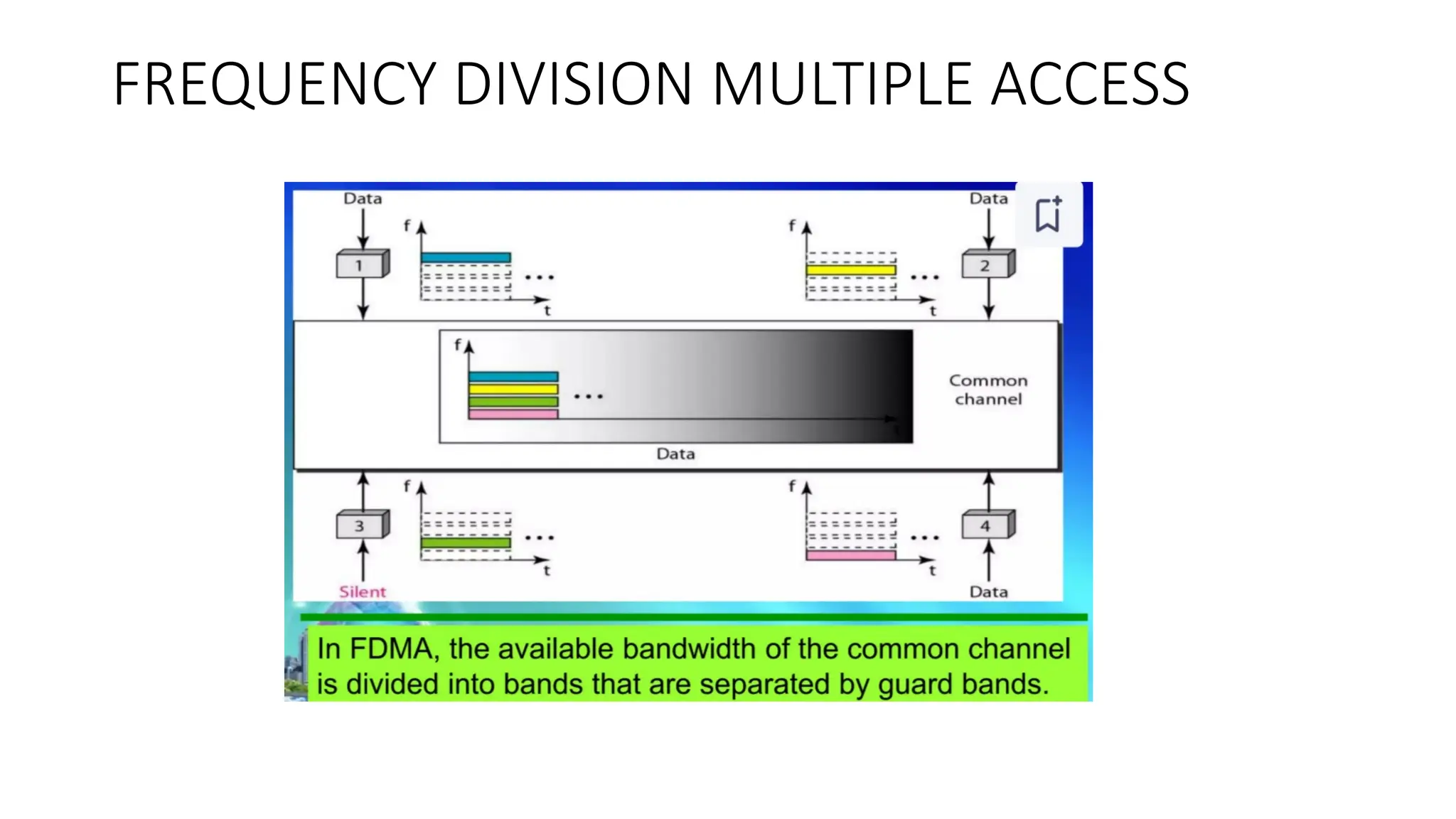 FREQUENCY DIVISION MULTIPLE ACCESS
 