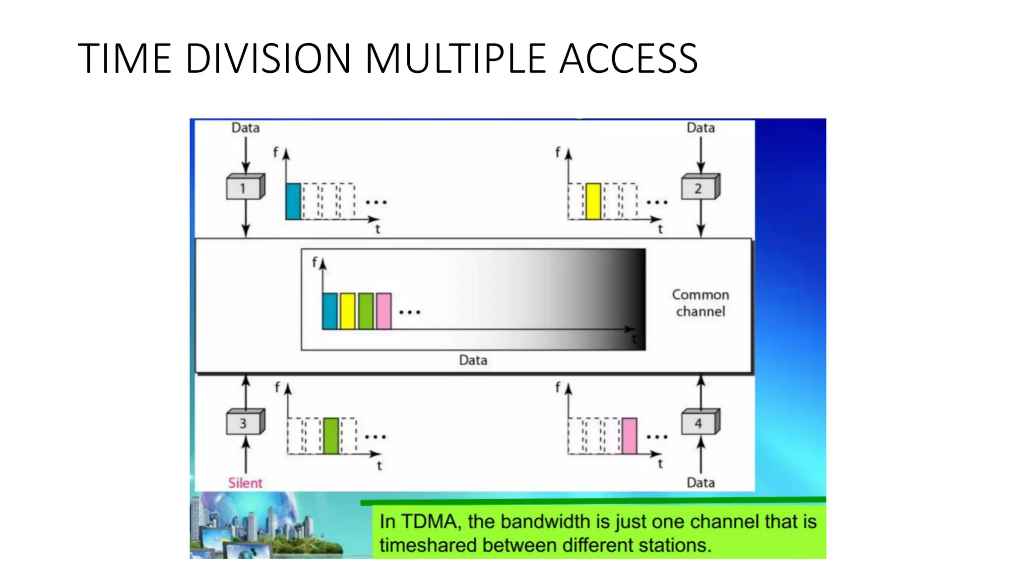 TIME DIVISION MULTIPLE ACCESS
 
