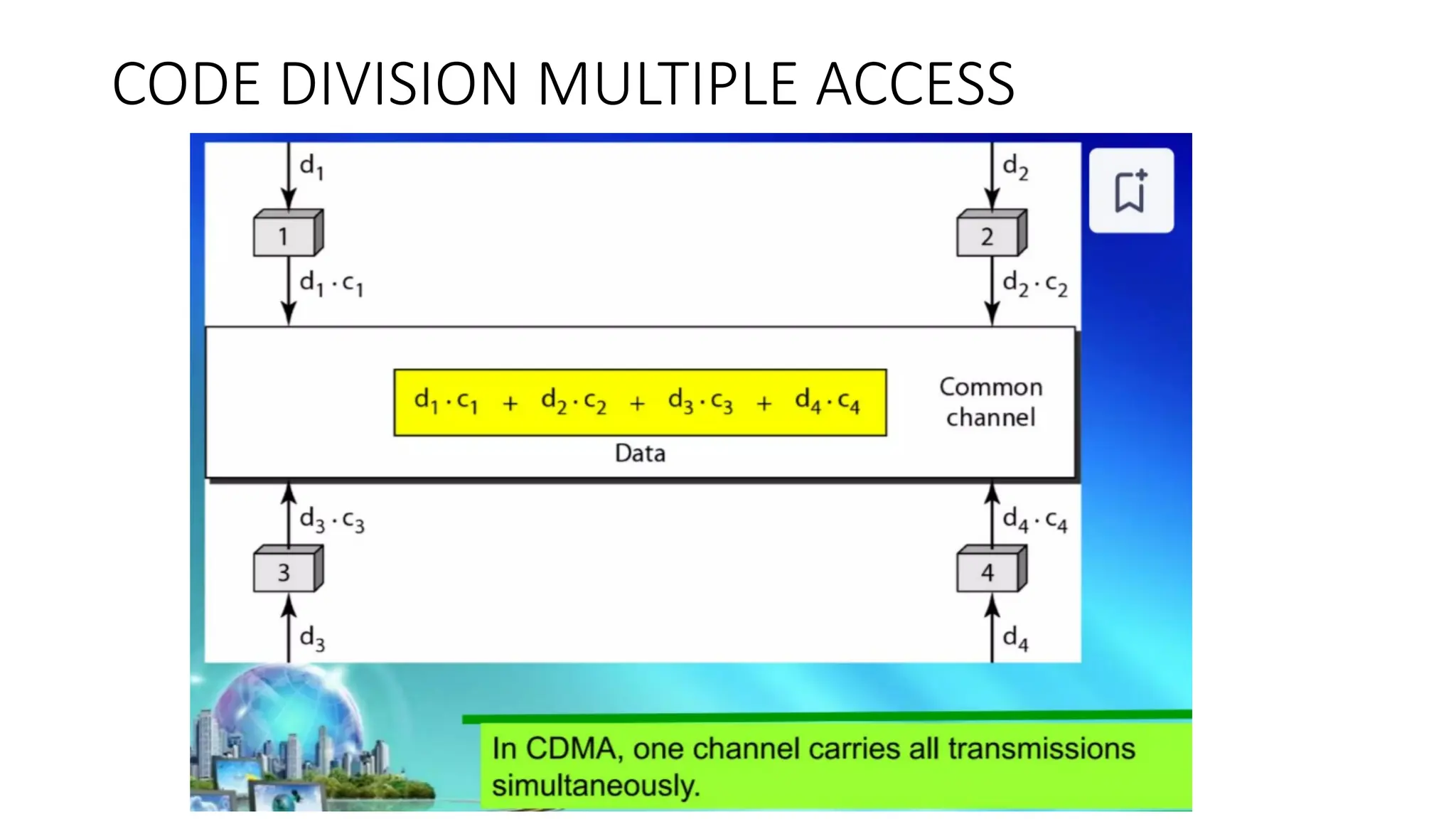 CODE DIVISION MULTIPLE ACCESS
 