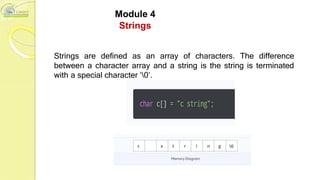 Terminated Charcaters Principals of Programming in CModule -5.pdfModule-4.pdf