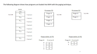 Module 4 - Operating Systems presentation four | PPTX