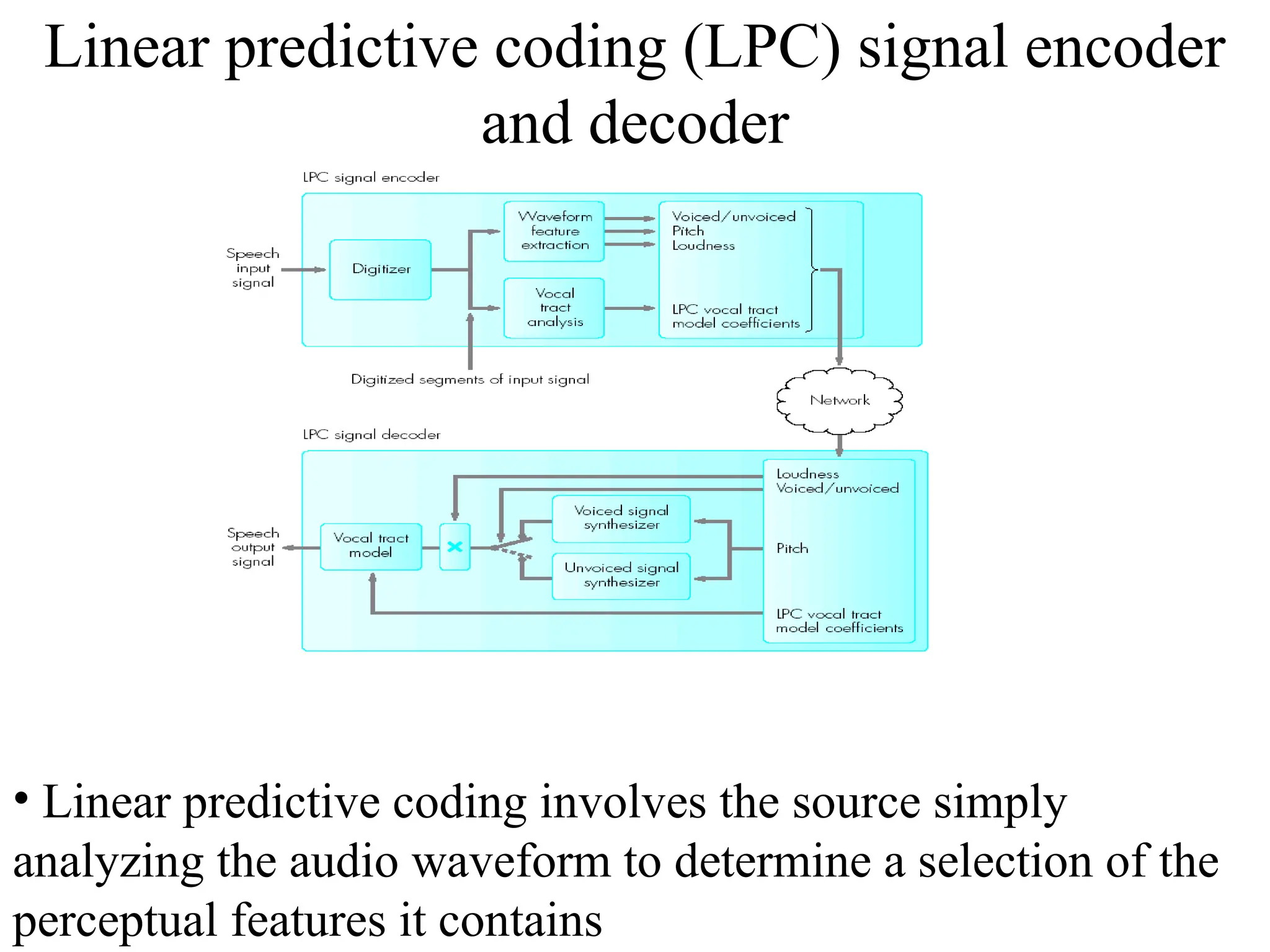 Linear predictive coding (LPC) signal encoder
and decoder
• Linear predictive coding involves the source simply
analyzing the audio waveform to determine a selection of the
perceptual features it contains
 