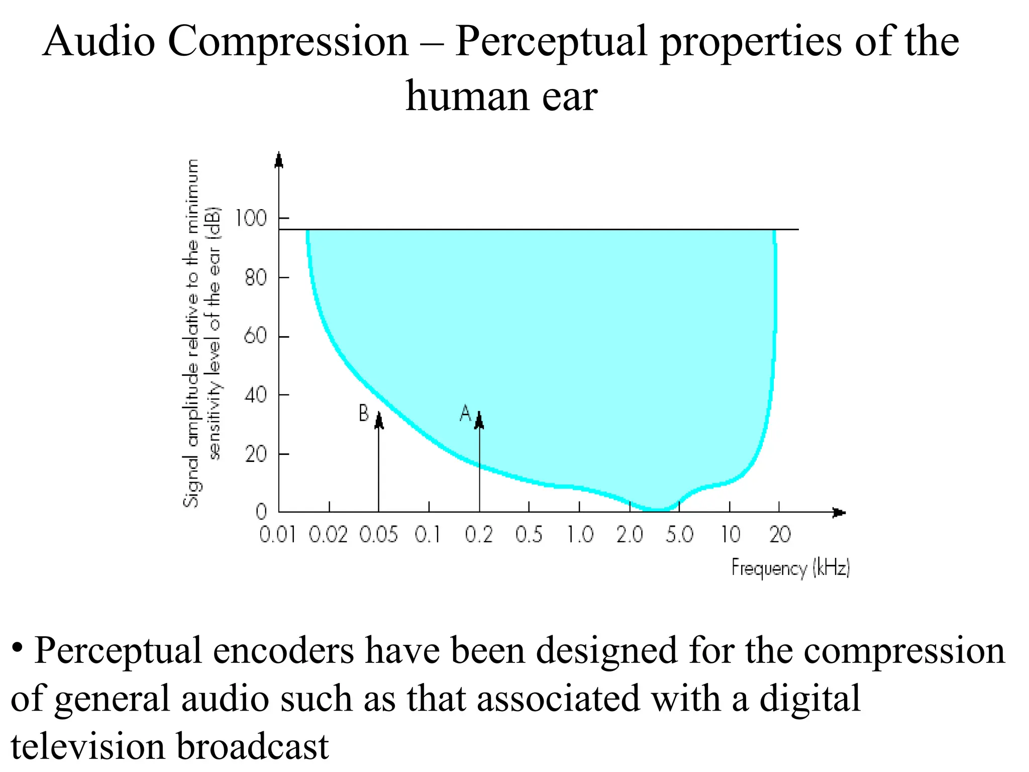 Audio Compression – Perceptual properties of the
human ear
• Perceptual encoders have been designed for the compression
of general audio such as that associated with a digital
television broadcast
 