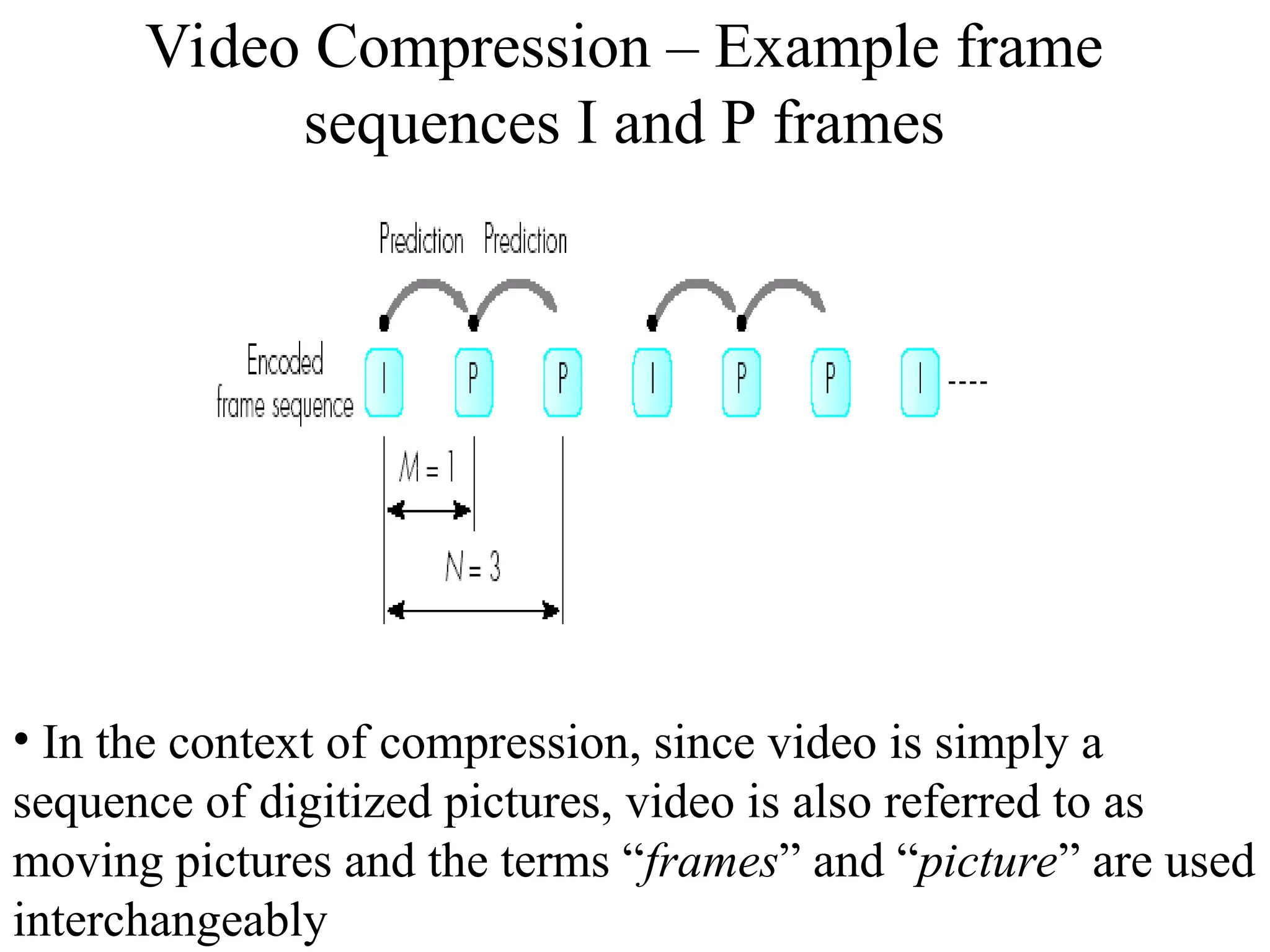 Video Compression – Example frame
sequences I and P frames
• In the context of compression, since video is simply a
sequence of digitized pictures, video is also referred to as
moving pictures and the terms “frames” and “picture” are used
interchangeably
 
