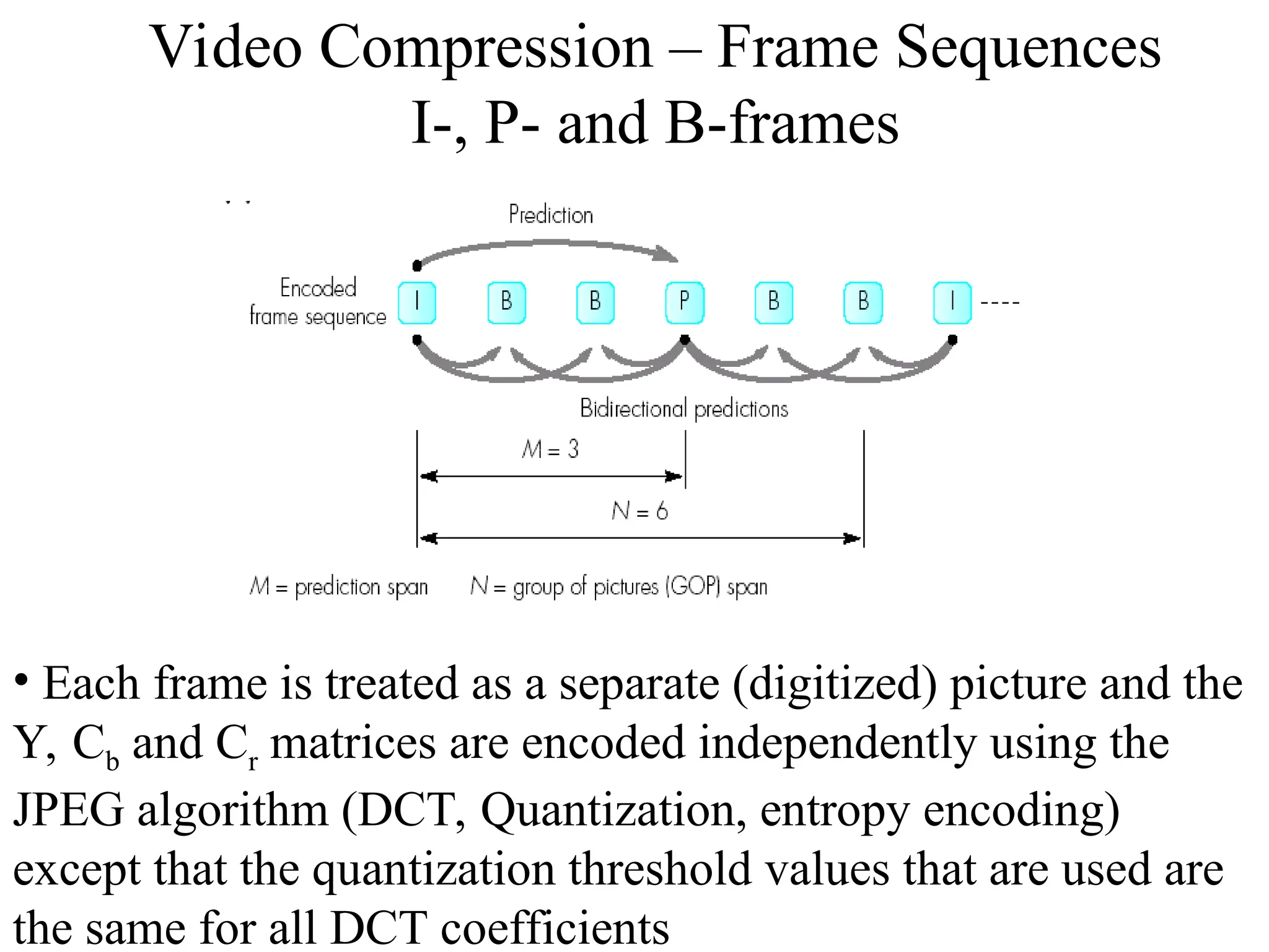 Video Compression – Frame Sequences
I-, P- and B-frames
• Each frame is treated as a separate (digitized) picture and the
Y, Cb and Cr matrices are encoded independently using the
JPEG algorithm (DCT, Quantization, entropy encoding)
except that the quantization threshold values that are used are
the same for all DCT coefficients
 