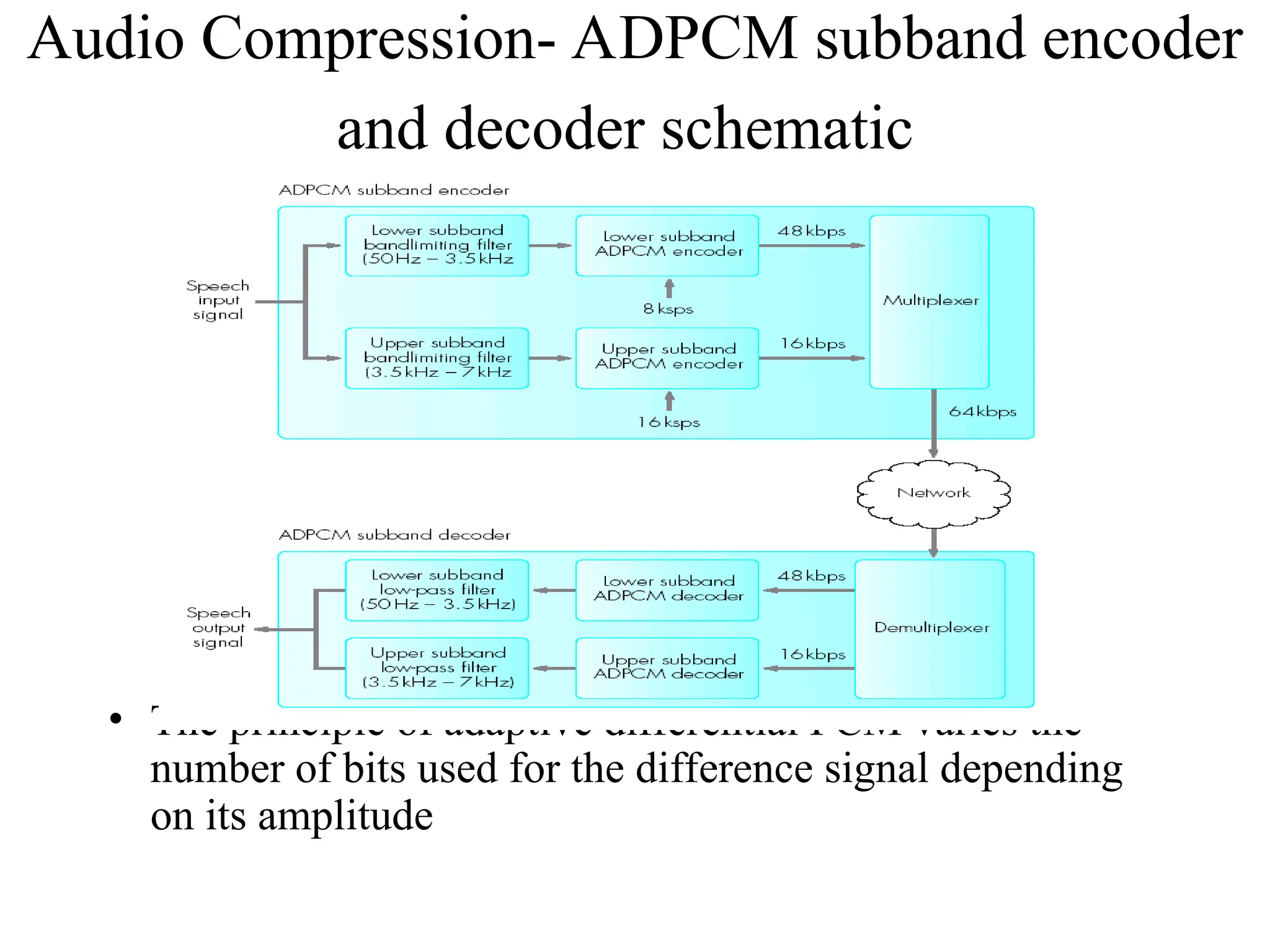 Audio Compression- ADPCM subband encoder
and decoder schematic
• The principle of adaptive differential PCM varies the
number of bits used for the difference signal depending
on its amplitude
 