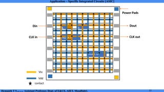 Application Specific Integrated Circuit Module 4 Notes | PDF