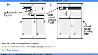 Application Specific Integrated Circuit Module 4 Notes | PDF