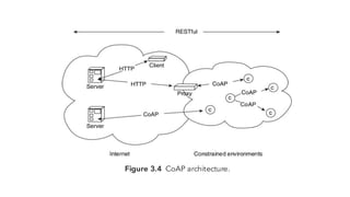 TCP Protocol for Wireless sensor Networks | PPTX