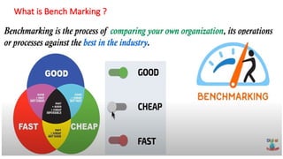 Comprehensive Total Quality Management: Benchmarking, 5S, and Quality ...