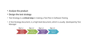 Comprehensive Guide to Software Coding and Testing Methodologies | PPTX