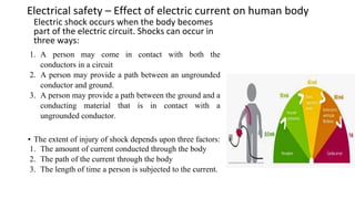 Electrical safety – Effect of electric current on human body
Electric shock occurs when the body becomes
part of the electric circuit. Shocks can occur in
three ways:
1. A person may come in contact with both the
conductors in a circuit
2. A person may provide a path between an ungrounded
conductor and ground.
3. A person may provide a path between the ground and a
conducting material that is in contact with a
ungrounded conductor.
• The extent of injury of shock depends upon three factors:
1. The amount of current conducted through the body
2. The path of the current through the body
3. The length of time a person is subjected to the current.
 