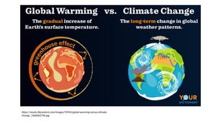 https://assets.ltkcontent.com/images/95945/gobal-warming-versus-climate-
change_7abbbb2796.jpg
 