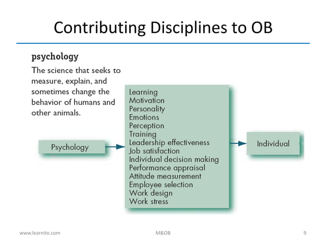 M&OB - Introduction to Organizational Behavior | PDF