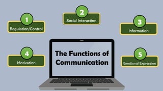 Module-4-The-Functions-of-Communication.pdf