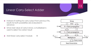 MODULE-4 ADDERSnewvksitechnologyaddermul | PDF