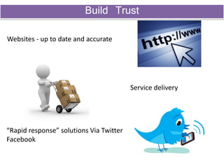 Build Trust
Service delivery
Websites - up to date and accurate
“Rapid response” solutions Via Twitter
Facebook
 