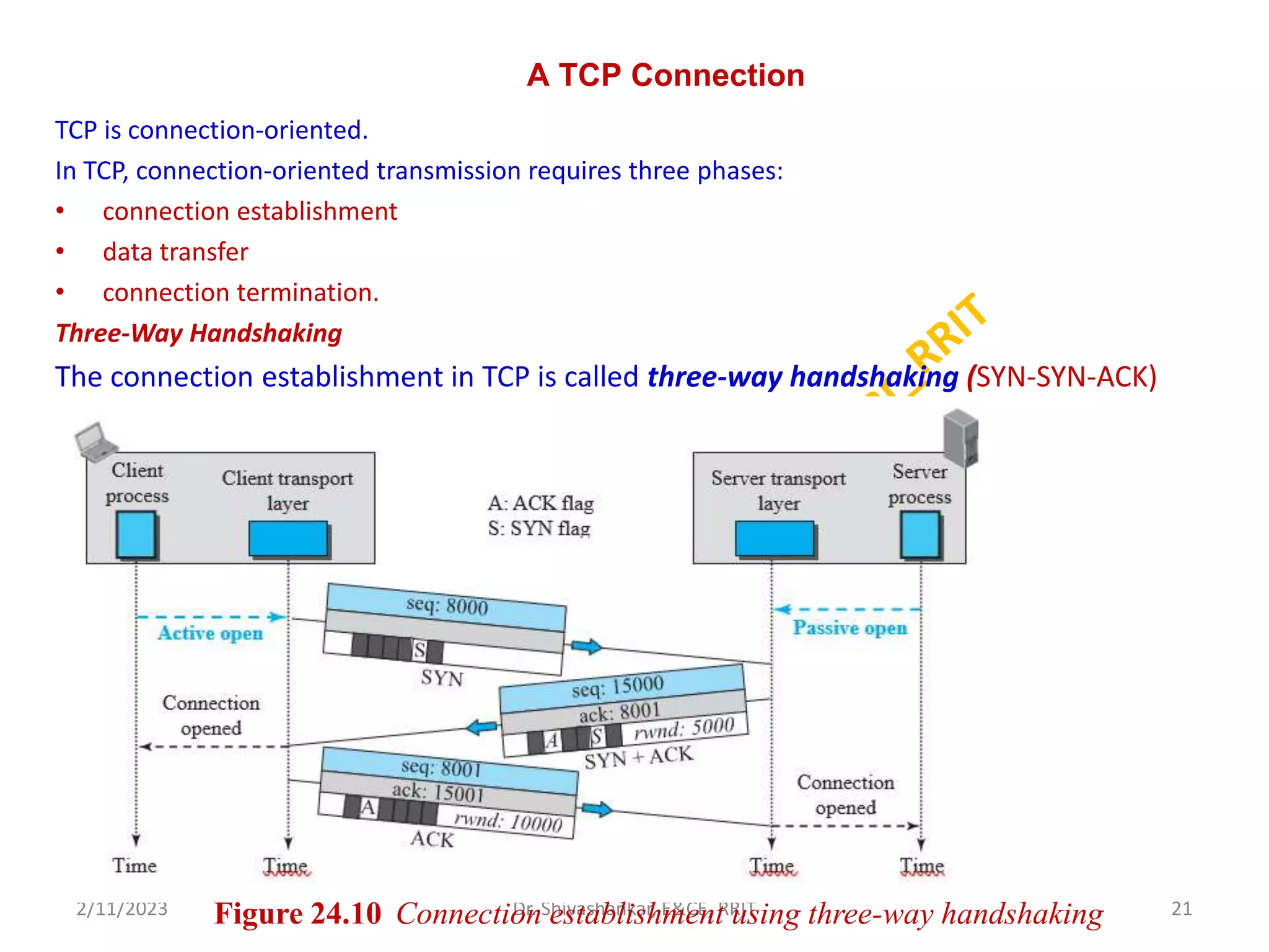 A TCP Connection
TCP is connection-oriented.
In TCP, connection-oriented transmission requires three phases:
• connection establishment
• data transfer
• connection termination.
Three-Way Handshaking
The connection establishment in TCP is called three-way handshaking (SYN-SYN-ACK)
2/11/2023 21
Dr. Shivashankar, E&CE, RRIT
Figure 24.10 Connection establishment using three-way handshaking
 