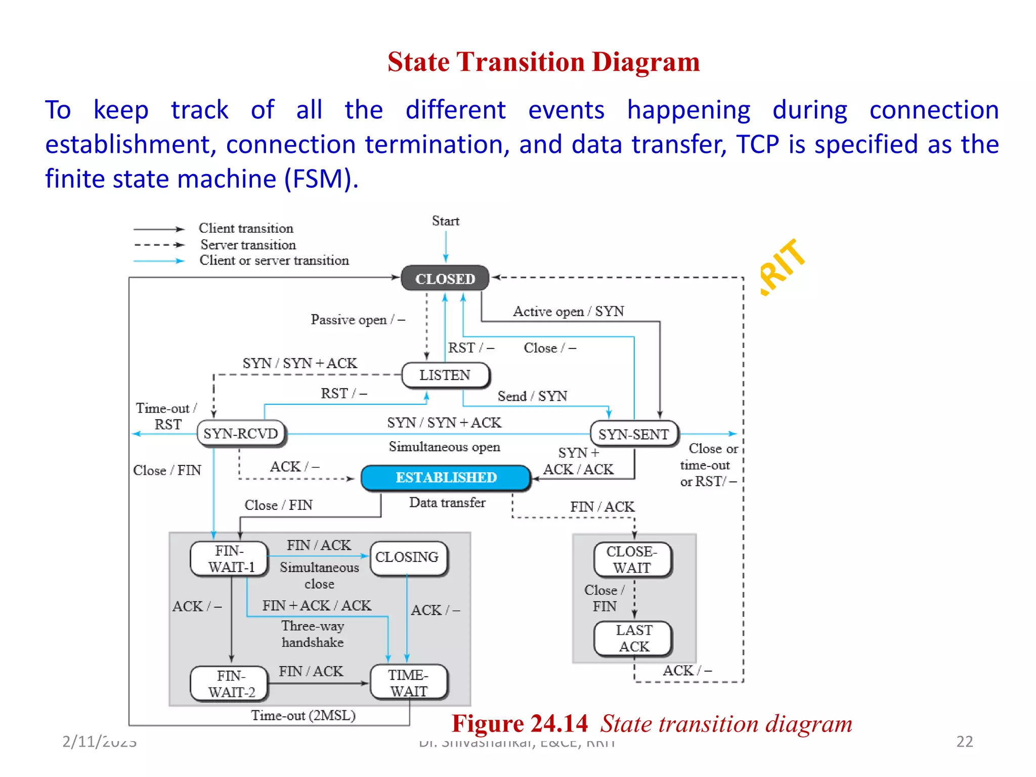 State Transition Diagram
To keep track of all the different events happening during connection
establishment, connection termination, and data transfer, TCP is specified as the
finite state machine (FSM).
2/11/2023 22
Dr. Shivashankar, E&CE, RRIT
Figure 24.14 State transition diagram
 