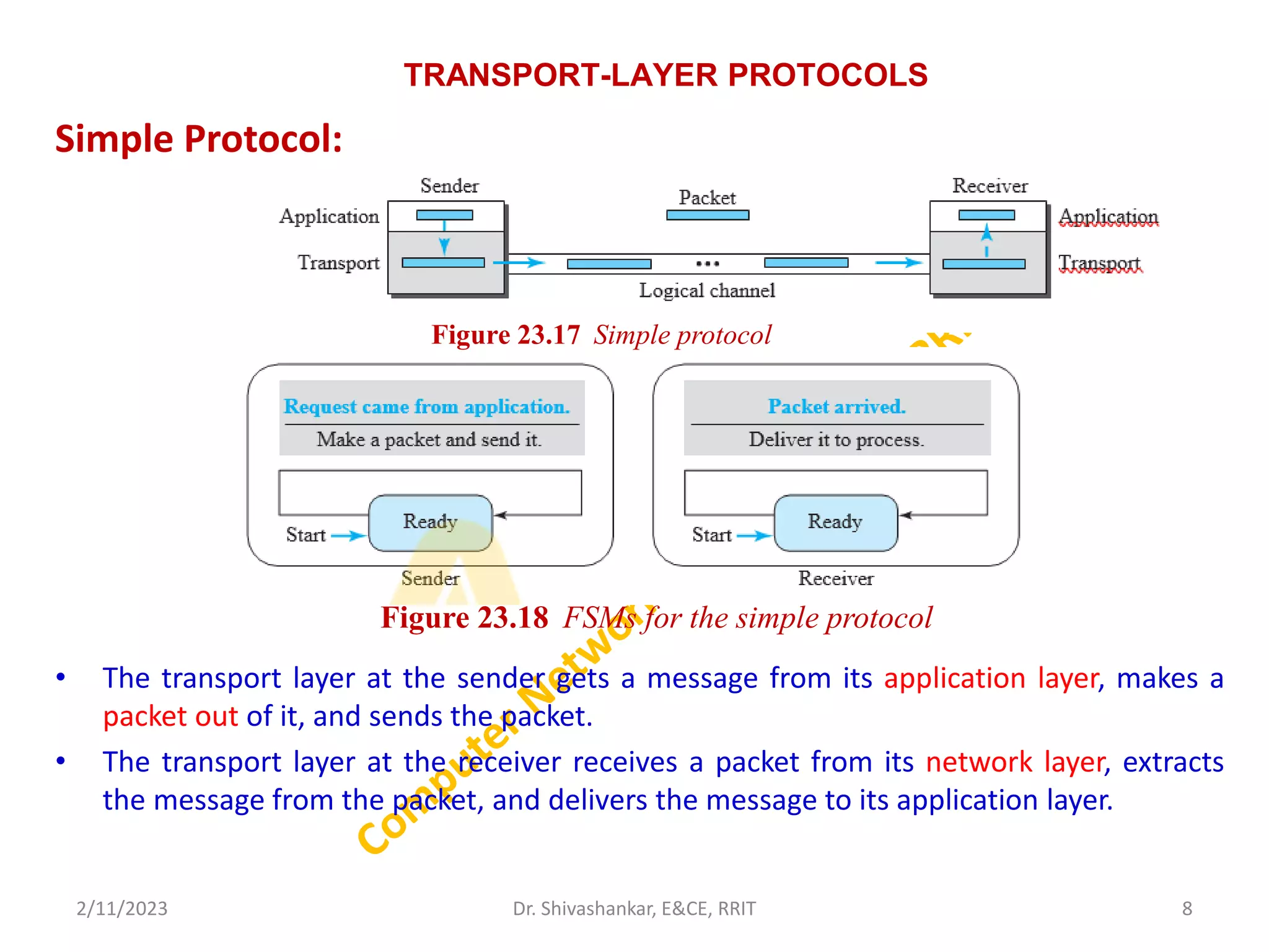 TRANSPORT-LAYER PROTOCOLS
Simple Protocol:
• The transport layer at the sender gets a message from its application layer, makes a
packet out of it, and sends the packet.
• The transport layer at the receiver receives a packet from its network layer, extracts
the message from the packet, and delivers the message to its application layer.
2/11/2023 8
Dr. Shivashankar, E&CE, RRIT
Figure 23.18 FSMs for the simple protocol
Figure 23.17 Simple protocol
 