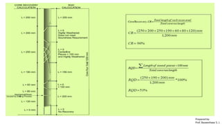 Prepared by-
Prof. Basweshwar S. J.
 