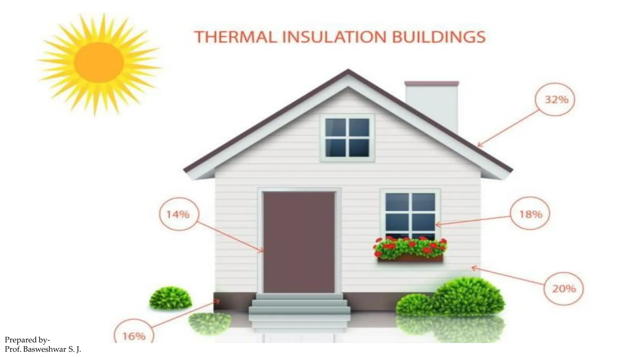 Prepared by-
Prof. Basweshwar S. J.
 