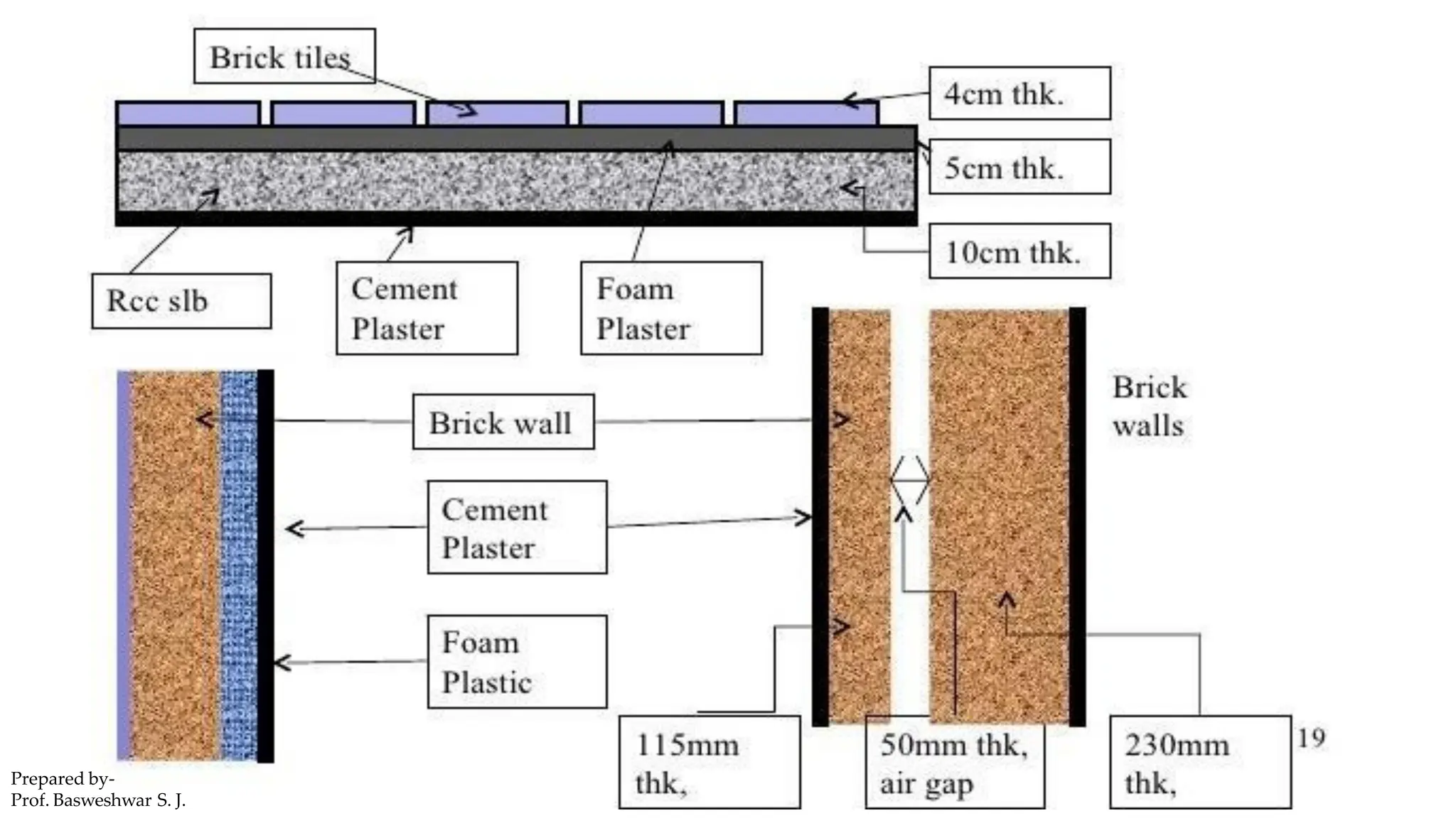 Prepared by-
Prof. Basweshwar S. J.
 