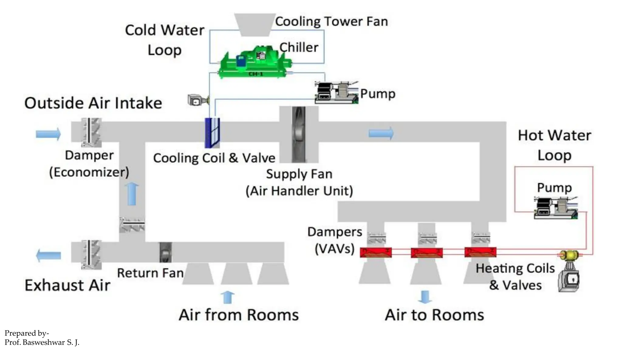 Prepared by-
Prof. Basweshwar S. J.
 