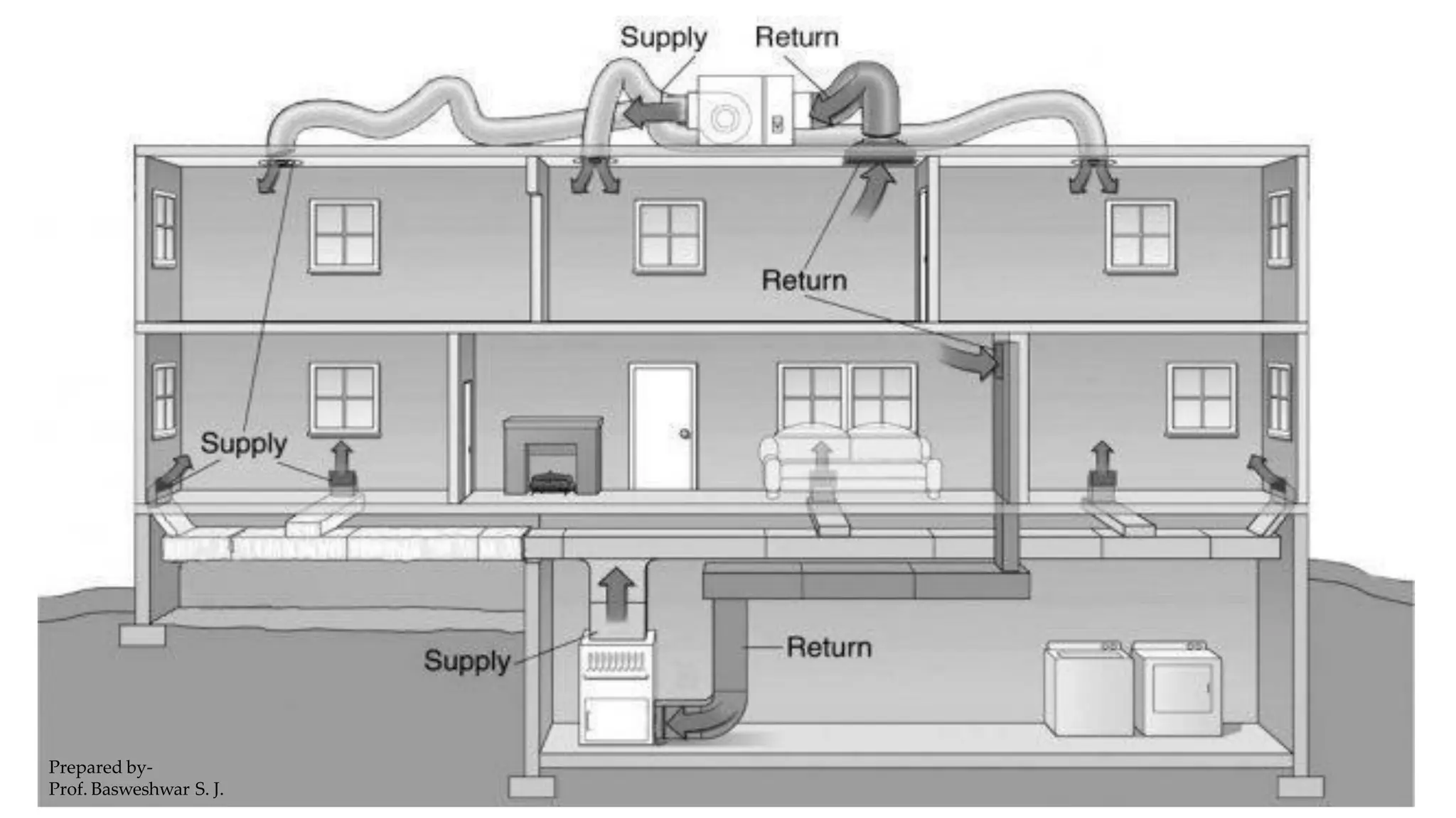 Prepared by-
Prof. Basweshwar S. J.
 