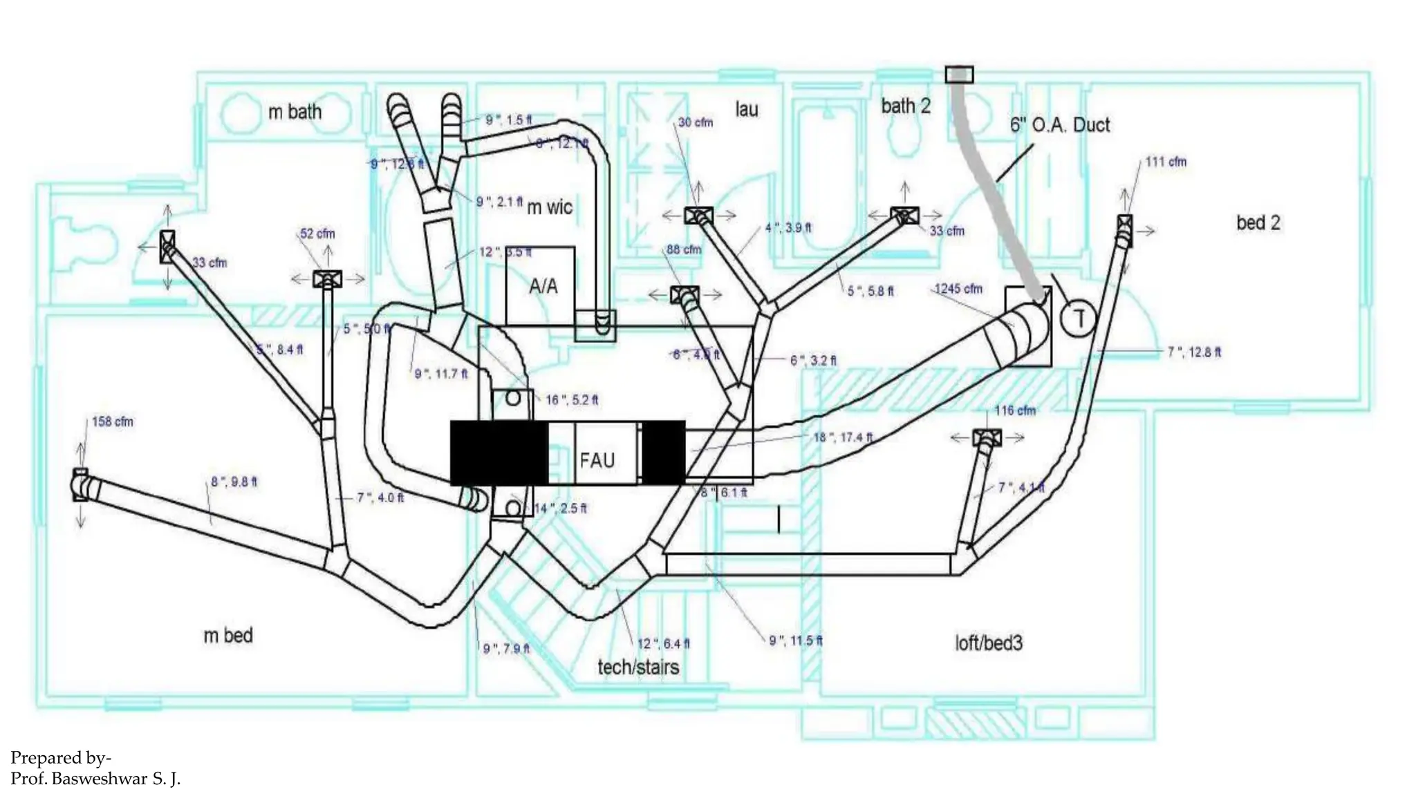 Prepared by-
Prof. Basweshwar S. J.
 