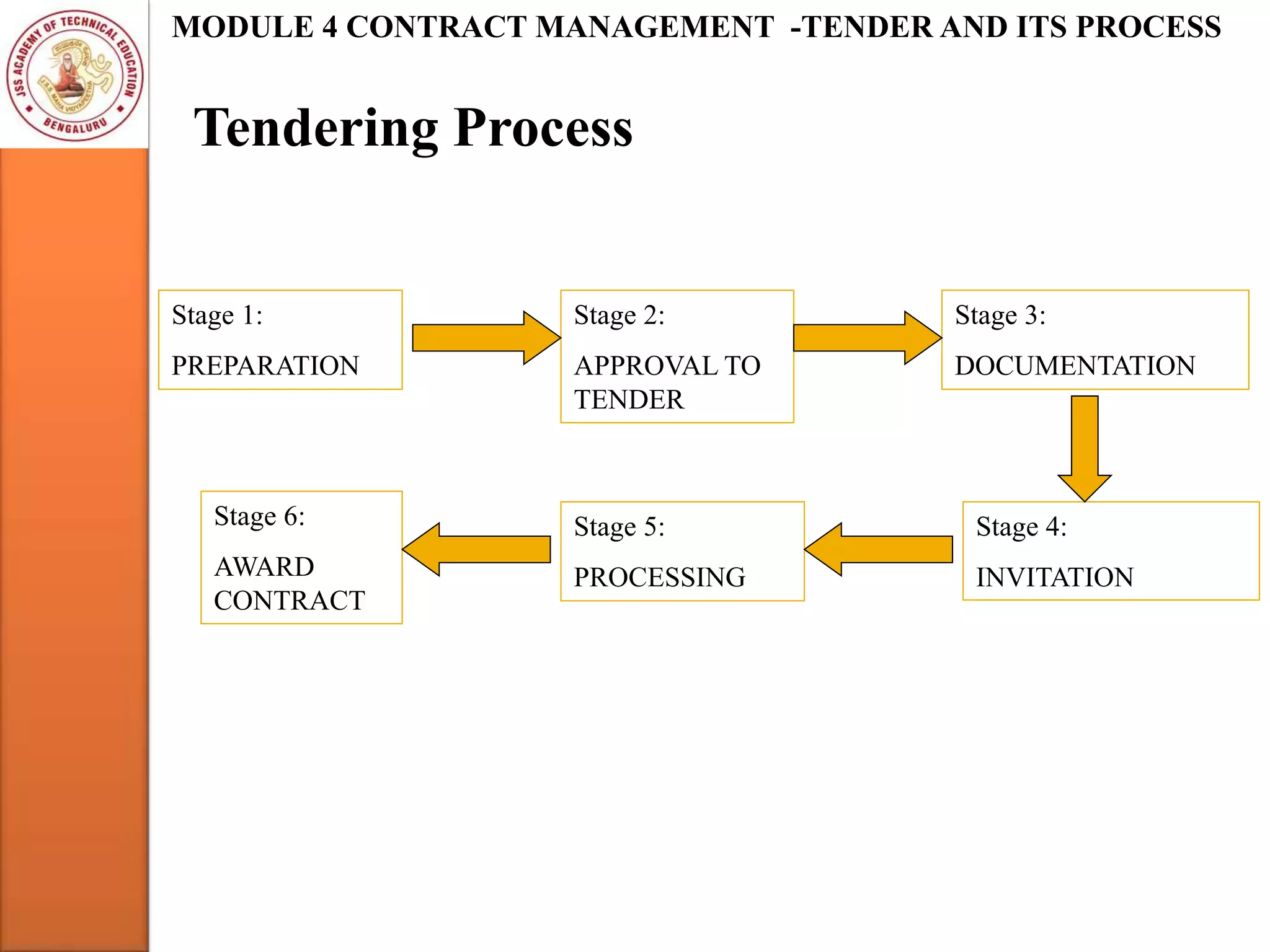 Tendering Process
MODULE 4 CONTRACT MANAGEMENT -TENDER AND ITS PROCESS
Stage 2:
APPROVAL TO
TENDER
Stage 1:
PREPARATION
Stage 3:
DOCUMENTATION
Stage 4:
INVITATION
Stage 5:
PROCESSING
Stage 6:
AWARD
CONTRACT
 