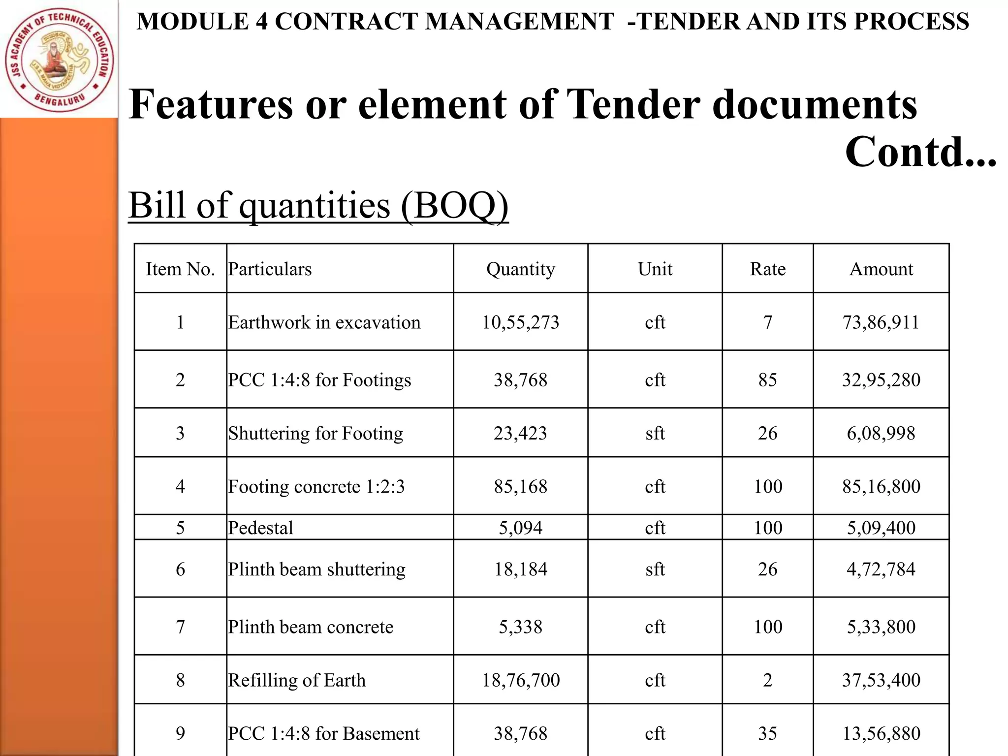 Features or element of Tender documents
MODULE 4 CONTRACT MANAGEMENT -TENDER AND ITS PROCESS
Bill of quantities (BOQ)
Contd...
Item No. Particulars Quantity Unit Rate Amount
1 Earthwork in excavation 10,55,273 cft 7 73,86,911
2 PCC 1:4:8 for Footings 38,768 cft 85 32,95,280
3 Shuttering for Footing 23,423 sft 26 6,08,998
4 Footing concrete 1:2:3 85,168 cft 100 85,16,800
5 Pedestal 5,094 cft 100 5,09,400
6 Plinth beam shuttering 18,184 sft 26 4,72,784
7 Plinth beam concrete 5,338 cft 100 5,33,800
8 Refilling of Earth 18,76,700 cft 2 37,53,400
9 PCC 1:4:8 for Basement 38,768 cft 35 13,56,880
 