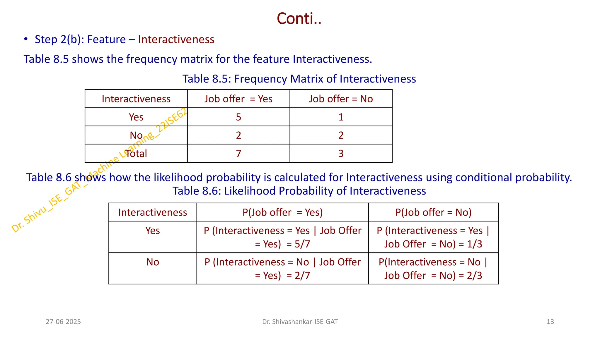 Conti..
• Step 2(b): Feature – Interactiveness
Table 8.5 shows the frequency matrix for the feature Interactiveness.
Table 8.5: Frequency Matrix of Interactiveness
Table 8.6 shows how the likelihood probability is calculated for Interactiveness using conditional probability.
Table 8.6: Likelihood Probability of Interactiveness
27-06-2025 13
Dr. Shivashankar-ISE-GAT
Interactiveness Job offer = Yes Job offer = No
Yes 5 1
No 2 2
Total 7 3
Interactiveness P(Job offer = Yes) P(Job offer = No)
Yes P (Interactiveness = Yes | Job Offer
= Yes) = 5/7
P (Interactiveness = Yes |
Job Offer = No) = 1/3
No P (Interactiveness = No | Job Offer
= Yes) = 2/7
P(Interactiveness = No |
Job Offer = No) = 2/3
 