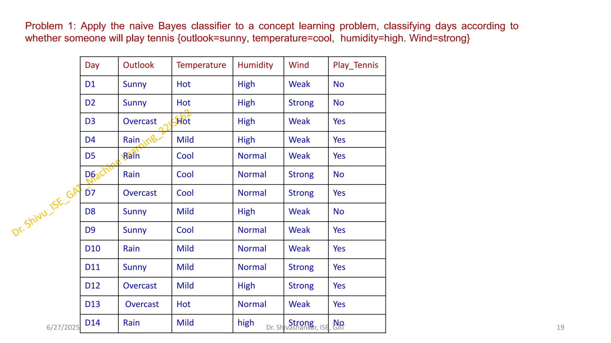 Problem 1: Apply the naive Bayes classifier to a concept learning problem, classifying days according to
whether someone will play tennis {outlook=sunny, temperature=cool, humidity=high. Wind=strong}
6/27/2025 19
Dr. Shivashankar, ISE, GAT
Day Outlook Temperature Humidity Wind Play_Tennis
D1 Sunny Hot High Weak No
D2 Sunny Hot High Strong No
D3 Overcast Hot High Weak Yes
D4 Rain Mild High Weak Yes
D5 Rain Cool Normal Weak Yes
D6 Rain Cool Normal Strong No
D7 Overcast Cool Normal Strong Yes
D8 Sunny Mild High Weak No
D9 Sunny Cool Normal Weak Yes
D10 Rain Mild Normal Weak Yes
D11 Sunny Mild Normal Strong Yes
D12 Overcast Mild High Strong Yes
D13 Overcast Hot Normal Weak Yes
D14 Rain Mild high Strong No
 