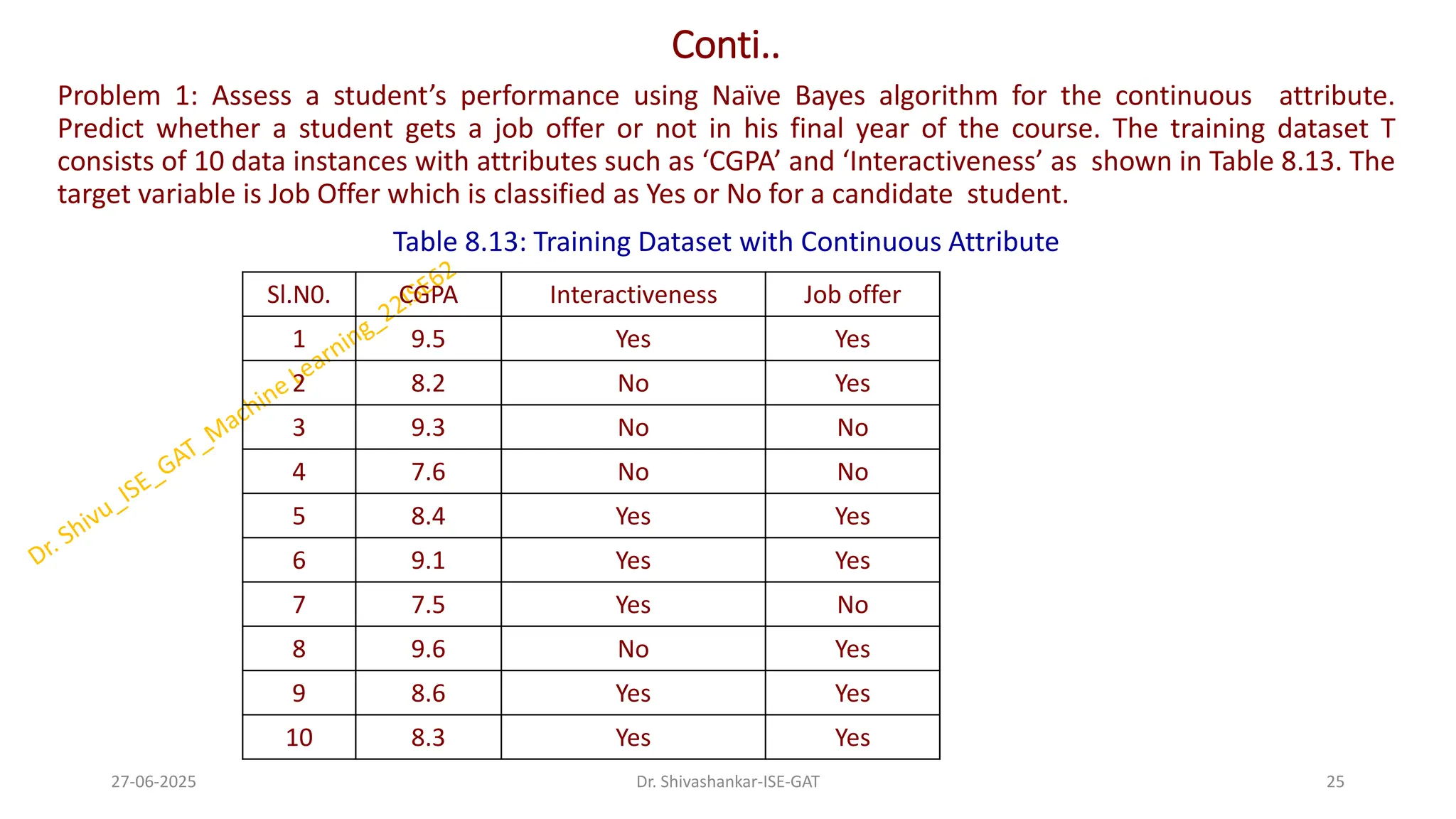 Conti..
Problem 1: Assess a student’s performance using Naïve Bayes algorithm for the continuous attribute.
Predict whether a student gets a job offer or not in his final year of the course. The training dataset T
consists of 10 data instances with attributes such as ‘CGPA’ and ‘Interactiveness’ as shown in Table 8.13. The
target variable is Job Offer which is classified as Yes or No for a candidate student.
Table 8.13: Training Dataset with Continuous Attribute
27-06-2025 25
Dr. Shivashankar-ISE-GAT
Sl.N0. CGPA Interactiveness Job offer
1 9.5 Yes Yes
2 8.2 No Yes
3 9.3 No No
4 7.6 No No
5 8.4 Yes Yes
6 9.1 Yes Yes
7 7.5 Yes No
8 9.6 No Yes
9 8.6 Yes Yes
10 8.3 Yes Yes
 