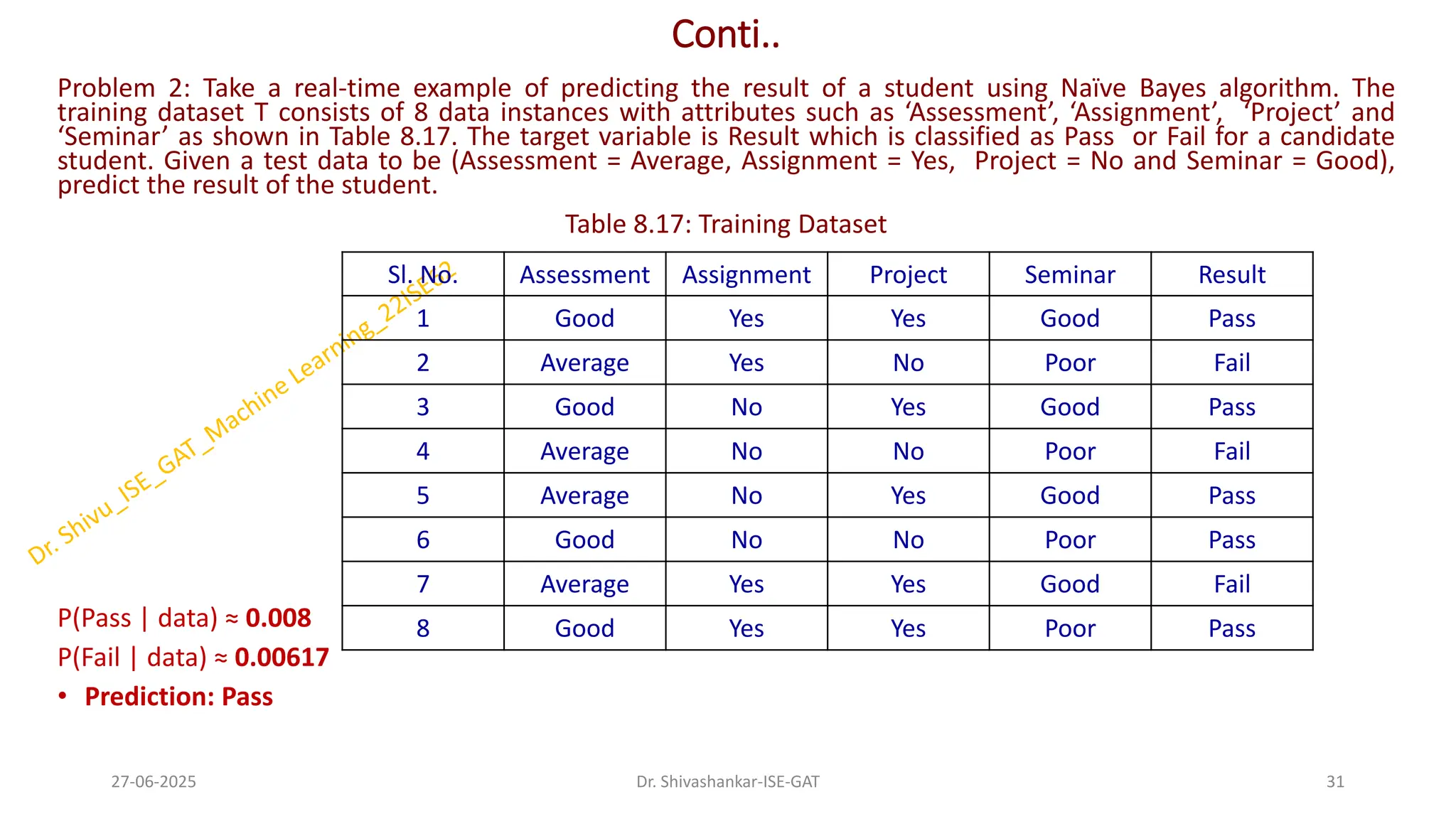 Conti..
Problem 2: Take a real-time example of predicting the result of a student using Naïve Bayes algorithm. The
training dataset T consists of 8 data instances with attributes such as ‘Assessment’, ‘Assignment’, ‘Project’ and
‘Seminar’ as shown in Table 8.17. The target variable is Result which is classified as Pass or Fail for a candidate
student. Given a test data to be (Assessment = Average, Assignment = Yes, Project = No and Seminar = Good),
predict the result of the student.
Table 8.17: Training Dataset
P(Pass | data) ≈ 0.008
P(Fail | data) ≈ 0.00617
• Prediction: Pass
27-06-2025 31
Dr. Shivashankar-ISE-GAT
Sl. No. Assessment Assignment Project Seminar Result
1 Good Yes Yes Good Pass
2 Average Yes No Poor Fail
3 Good No Yes Good Pass
4 Average No No Poor Fail
5 Average No Yes Good Pass
6 Good No No Poor Pass
7 Average Yes Yes Good Fail
8 Good Yes Yes Poor Pass
 