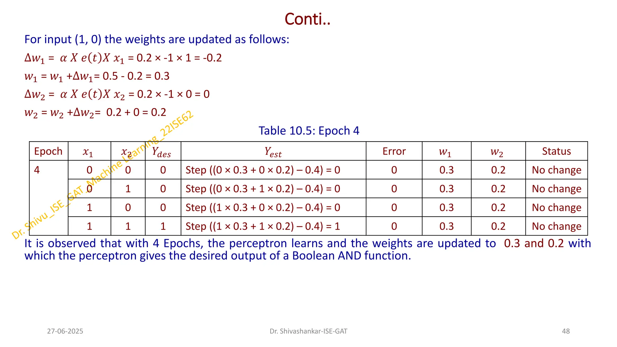 Conti..
For input (1, 0) the weights are updated as follows:
∆𝑤1 = 𝛼 𝑋 𝑒 𝑡 𝑋 𝑥1 = 0.2 × -1 × 1 = -0.2
𝑤1 = 𝑤1 +∆𝑤1= 0.5 - 0.2 = 0.3
∆𝑤2 = 𝛼 𝑋 𝑒 𝑡 𝑋 𝑥2 = 0.2 × -1 × 0 = 0
𝑤2 = 𝑤2 +∆𝑤2= 0.2 + 0 = 0.2
Table 10.5: Epoch 4
It is observed that with 4 Epochs, the perceptron learns and the weights are updated to 0.3 and 0.2 with
which the perceptron gives the desired output of a Boolean AND function.
27-06-2025 48
Dr. Shivashankar-ISE-GAT
Epoch 𝑥1 𝑥2 𝑌𝑑𝑒𝑠 𝑌𝑒𝑠𝑡 Error 𝑤1 𝑤2 Status
4 0 0 0 Step ((0 × 0.3 + 0 × 0.2) – 0.4) = 0 0 0.3 0.2 No change
0 1 0 Step ((0 × 0.3 + 1 × 0.2) – 0.4) = 0 0 0.3 0.2 No change
1 0 0 Step ((1 × 0.3 + 0 × 0.2) – 0.4) = 0 0 0.3 0.2 No change
1 1 1 Step ((1 × 0.3 + 1 × 0.2) – 0.4) = 1 0 0.3 0.2 No change
 