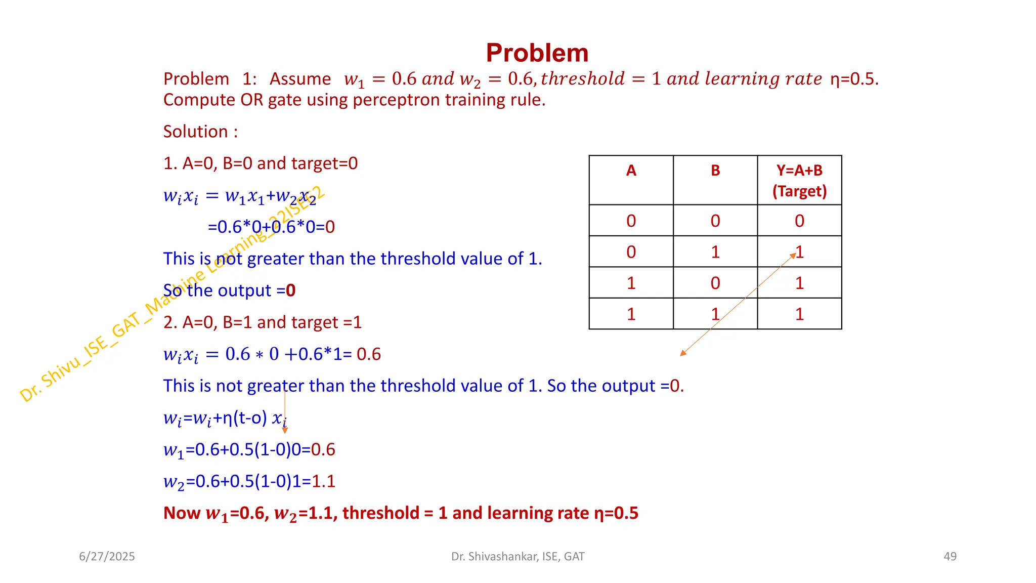 Problem
Problem 1: Assume 𝑤1 = 0.6 𝑎𝑛𝑑 𝑤2 = 0.6, 𝑡ℎ𝑟𝑒𝑠ℎ𝑜𝑙𝑑 = 1 𝑎𝑛𝑑 𝑙𝑒𝑎𝑟𝑛𝑖𝑛𝑔 𝑟𝑎𝑡𝑒 ƞ=0.5.
Compute OR gate using perceptron training rule.
Solution :
1. A=0, B=0 and target=0
𝑤𝑖𝑥𝑖 = 𝑤1𝑥1+𝑤2𝑥2
=0.6*0+0.6*0=0
This is not greater than the threshold value of 1.
So the output =0
2. A=0, B=1 and target =1
𝑤𝑖𝑥𝑖 = 0.6 ∗ 0 +0.6*1= 0.6
This is not greater than the threshold value of 1. So the output =0.
𝑤𝑖=𝑤𝑖+ƞ(t-o) 𝑥𝑖
𝑤1=0.6+0.5(1-0)0=0.6
𝑤2=0.6+0.5(1-0)1=1.1
Now 𝒘𝟏=0.6, 𝒘𝟐=1.1, threshold = 1 and learning rate ƞ=0.5
6/27/2025 49
Dr. Shivashankar, ISE, GAT
A B Y=A+B
(Target)
0 0 0
0 1 1
1 0 1
1 1 1
 