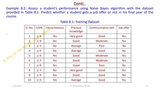 Conti..
Example 8.2: Assess a student’s performance using Naïve Bayes algorithm with the dataset
provided in Table 8.1. Predict whether a student gets a job offer or not in his final year of the
course.
Table 8.1: Training Dataset
.
27-06-2025 10
Dr. Shivashankar-ISE-GAT
Sl. No. CGPA interactiveness Practical
knowledge
Communication skill Job offer
1 ≥ 9 Yes Very good Good Yes
2 ≥ 8 No Good Moderate Yes
3 ≥ 9 No Average Poor No
4 ≥ 8 No Average Good No
5 ≥ 8 Yes Good Moderate Yes
6 ≥ 9 Yes Good Moderate Yes
7 ≥ 8 Yes Good Poor No
8 ≥ 9 No Very good Good Yes
9 ≥ 8 Yes Good Good Yes
10 ≥ 8 Yes Average Good Yes
 