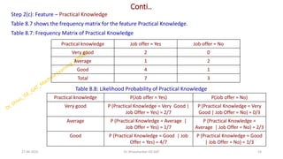 Conti..
Step 2(c): Feature – Practical Knowledge
Table 8.7 shows the frequency matrix for the feature Practical Knowledge.
Table 8.7: Frequency Matrix of Practical Knowledge
Table 8.8: Likelihood Probability of Practical Knowledge
27-06-2025 14
Dr. Shivashankar-ISE-GAT
Practical knowledge Job offer = Yes Job offer = No
Very good 2 0
Average 1 2
Good 4 1
Total 7 3
Practical knowledge P(Job offer = Yes) P(Job offer = No)
Very good P (Practical Knowledge = Very Good |
Job Offer = Yes) = 2/7
P (Practical Knowledge = Very
Good | Job Offer = No) = 0/3
Average P (Practical Knowledge = Average |
Job Offer = Yes) = 1/7
P (Practical Knowledge =
Average | Job Offer = No) = 2/3
Good P (Practical Knowledge = Good | Job
Offer = Yes) = 4/7
P (Practical Knowledge = Good
| Job Offer = No) = 1/3
 