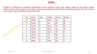 Cont…
Problem 2: Estimate the conditional probabilities of each attributes {color, legs, height, smelly} for the species classes
{M,H} using the data set given in the table. Using these probabilities estimate the probability values for the new instance
{color=green, legs=2, height=tall and smelly=No}.
6/27/2025 20
Dr. Shivashankar, ISE, GAT
No Color Legs Height Smelly Species
1 White 3 Short Yes M
2 Green 2 Tall No M
3 Green 3 Short Yes M
4 White 3 Short Yes M
5 Green 2 Short No H
6 White 2 Tall No H
7 White 2 Tall No H
8 White 2 Short Yes H
 